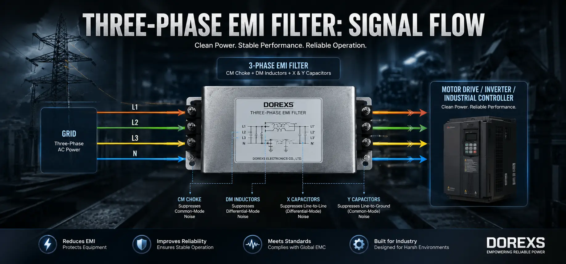 The signal flow is straightforward
